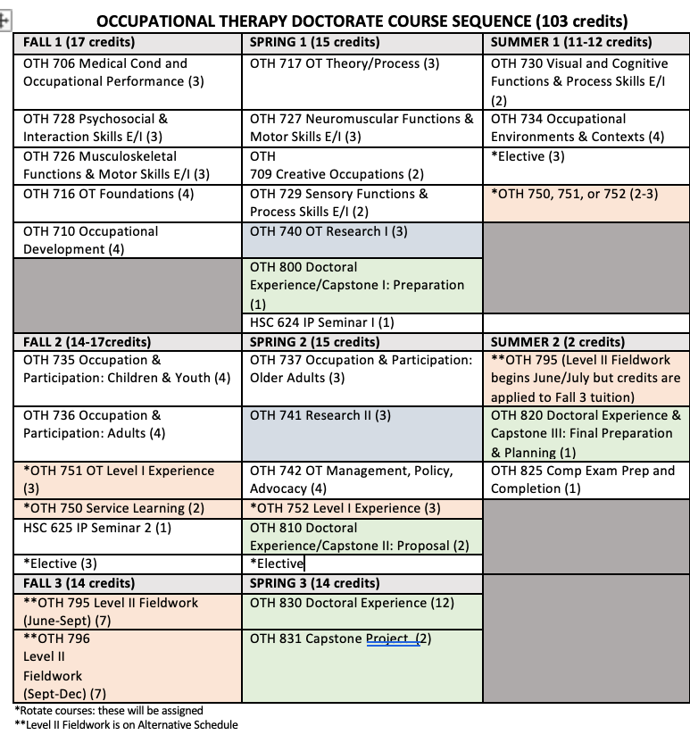 Capture OTD Chart final.png