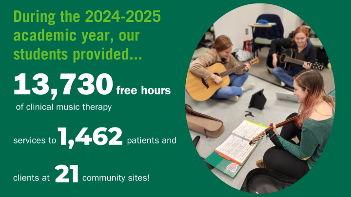 an image with students sitting on the floor, playing guitars, with statistics of how many clinical hours students provided to the community in 2024-2025